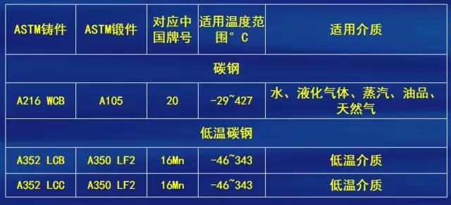 常用殼體材料表2